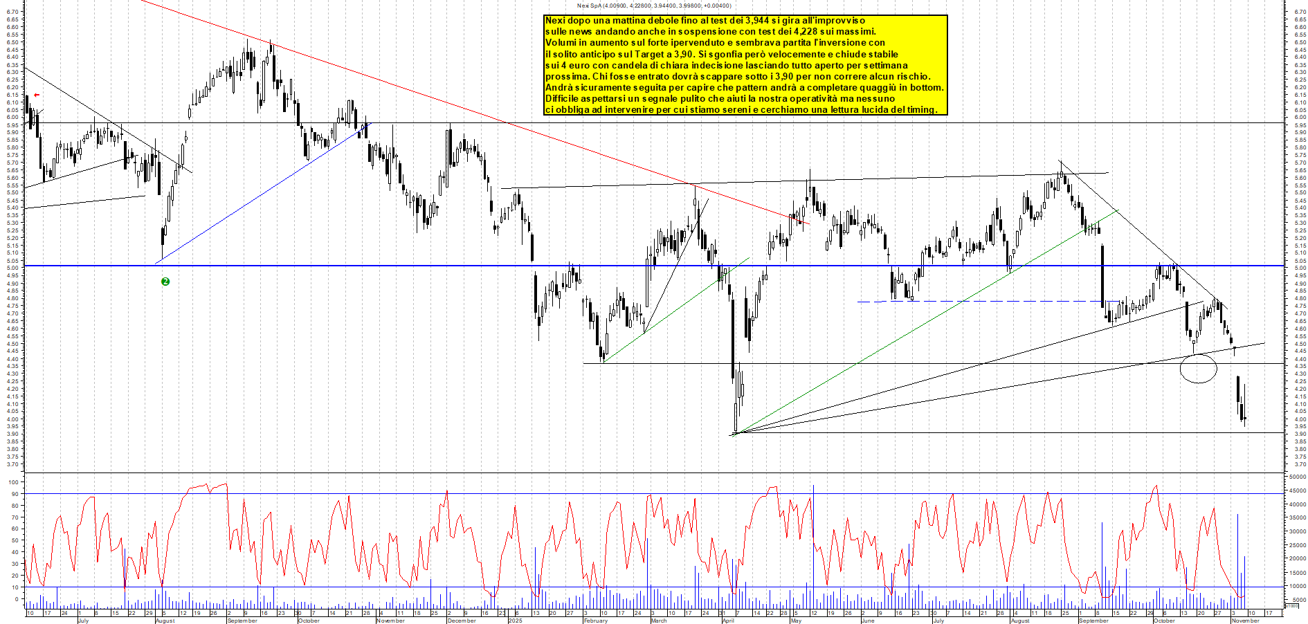 Grafico NEXI - 07/11/2025, 19:26