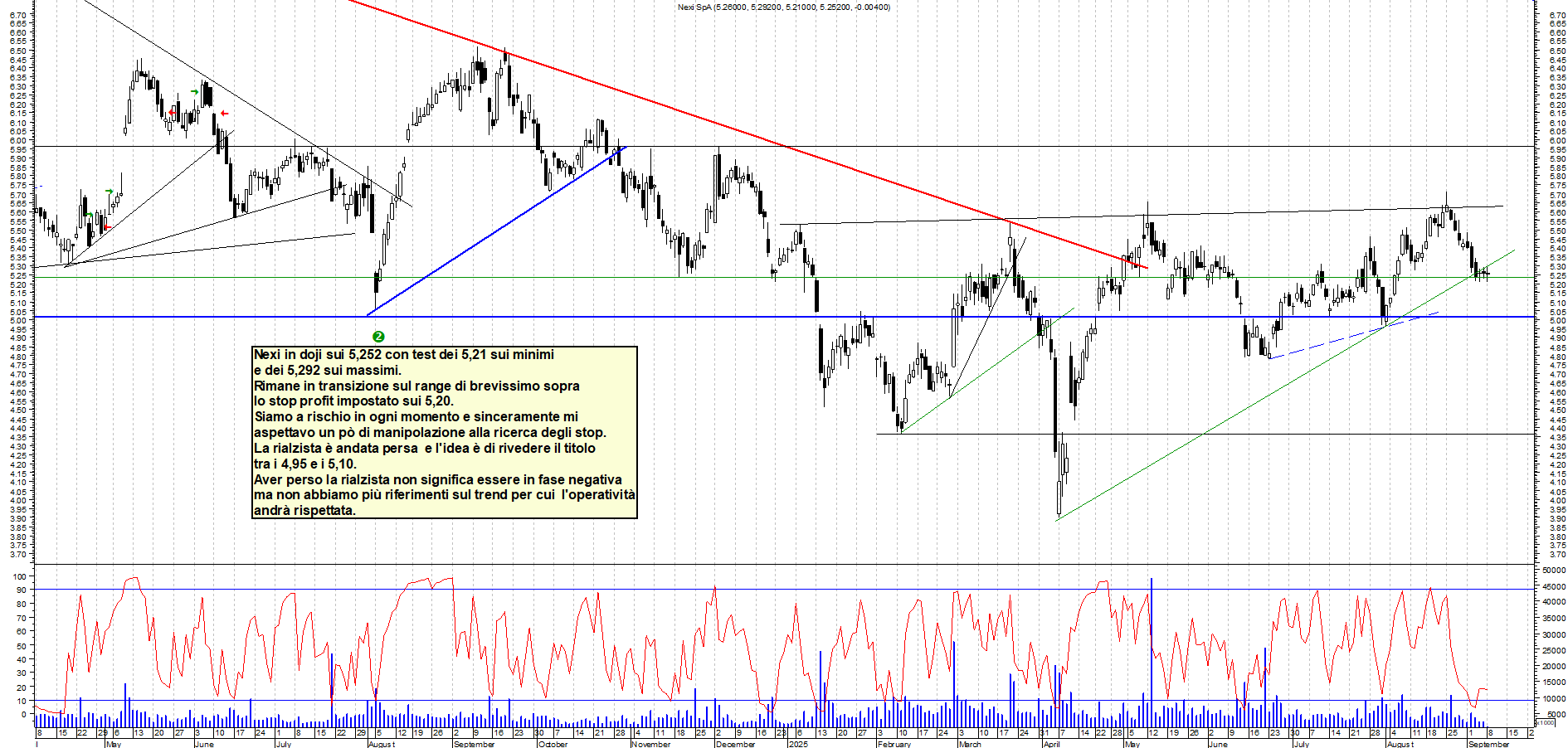 Grafico NEXI - 08/09/2025, 12:26