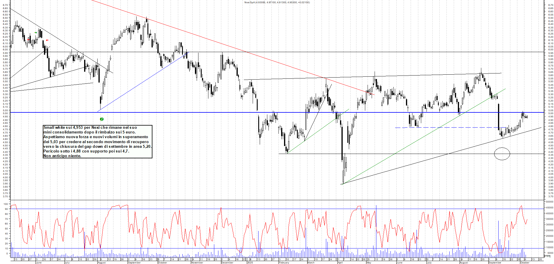 Grafico NEXI - 08/10/2025, 12:19