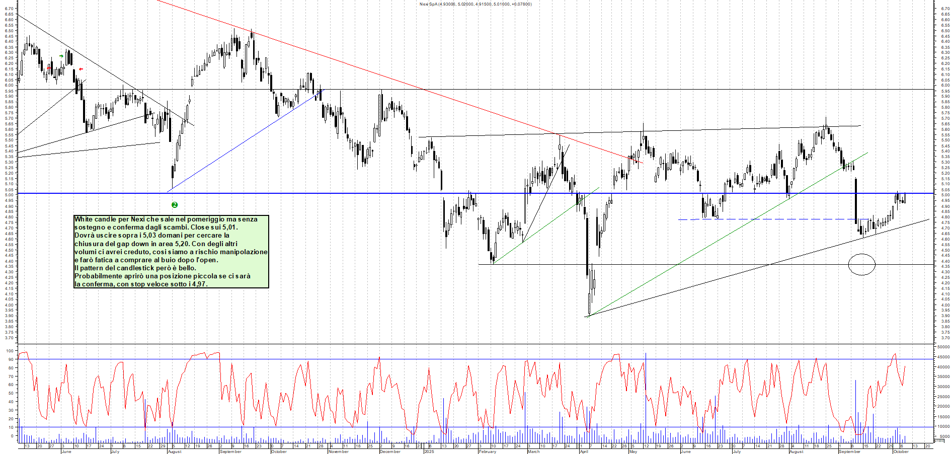 Grafico NEXI - 08/10/2025, 19:08