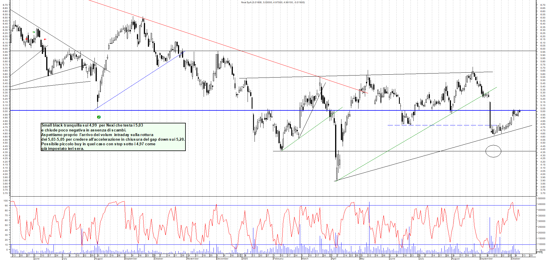 Grafico NEXI - 09/10/2025, 19:17