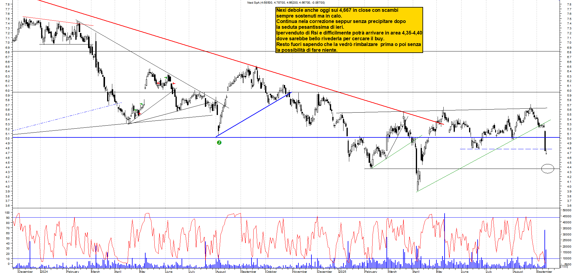 Grafico NEXI - 11/09/2025, 17:45