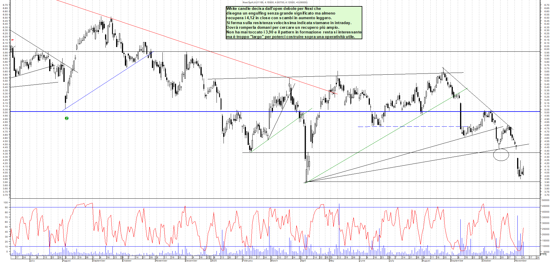 Grafico NEXI - 11/11/2025, 18:40