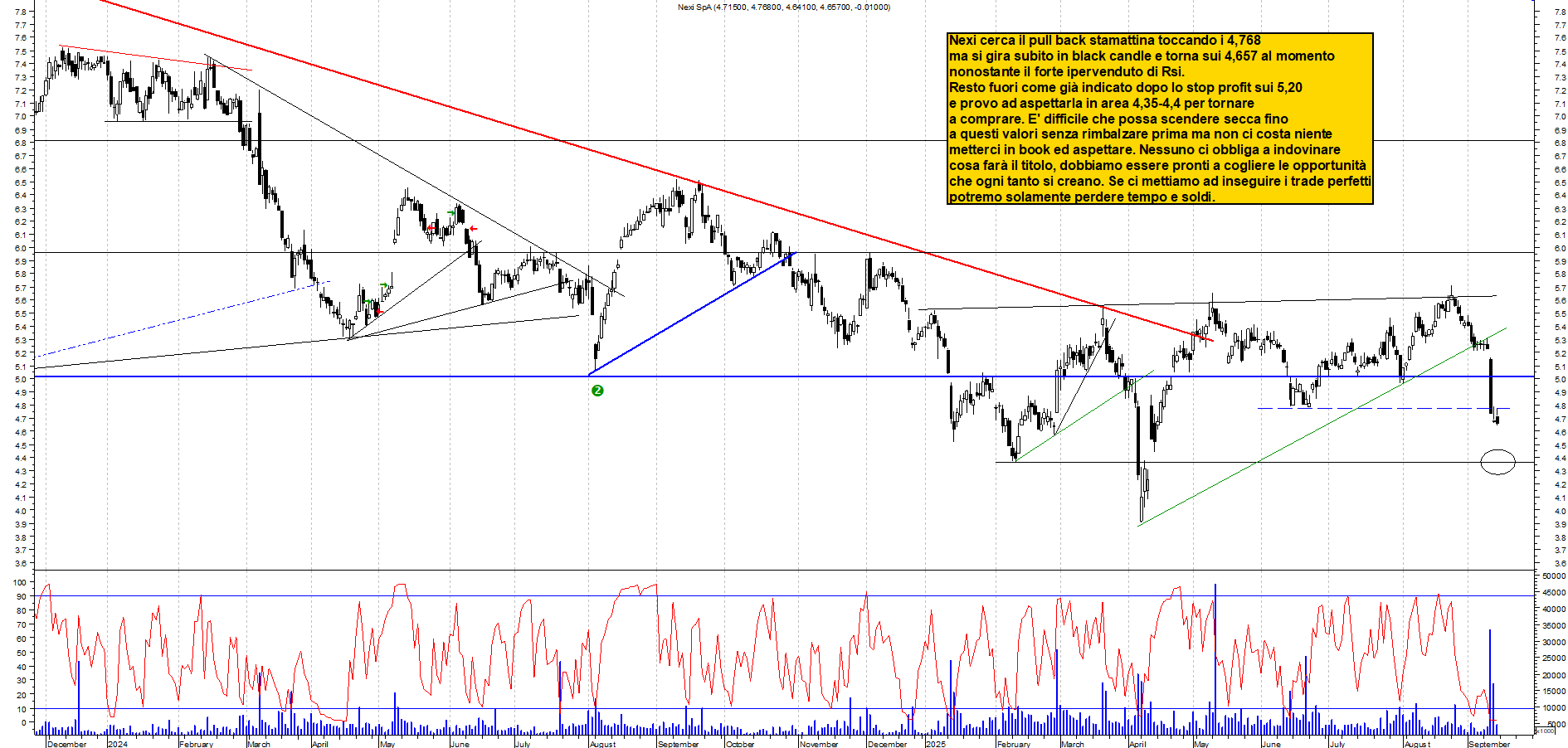 Grafico NEXI - 12/09/2025, 12:12