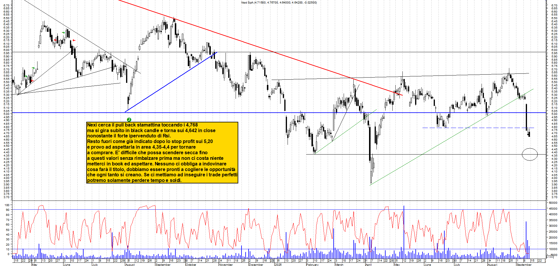 Grafico NEXI - 12/09/2025, 17:58