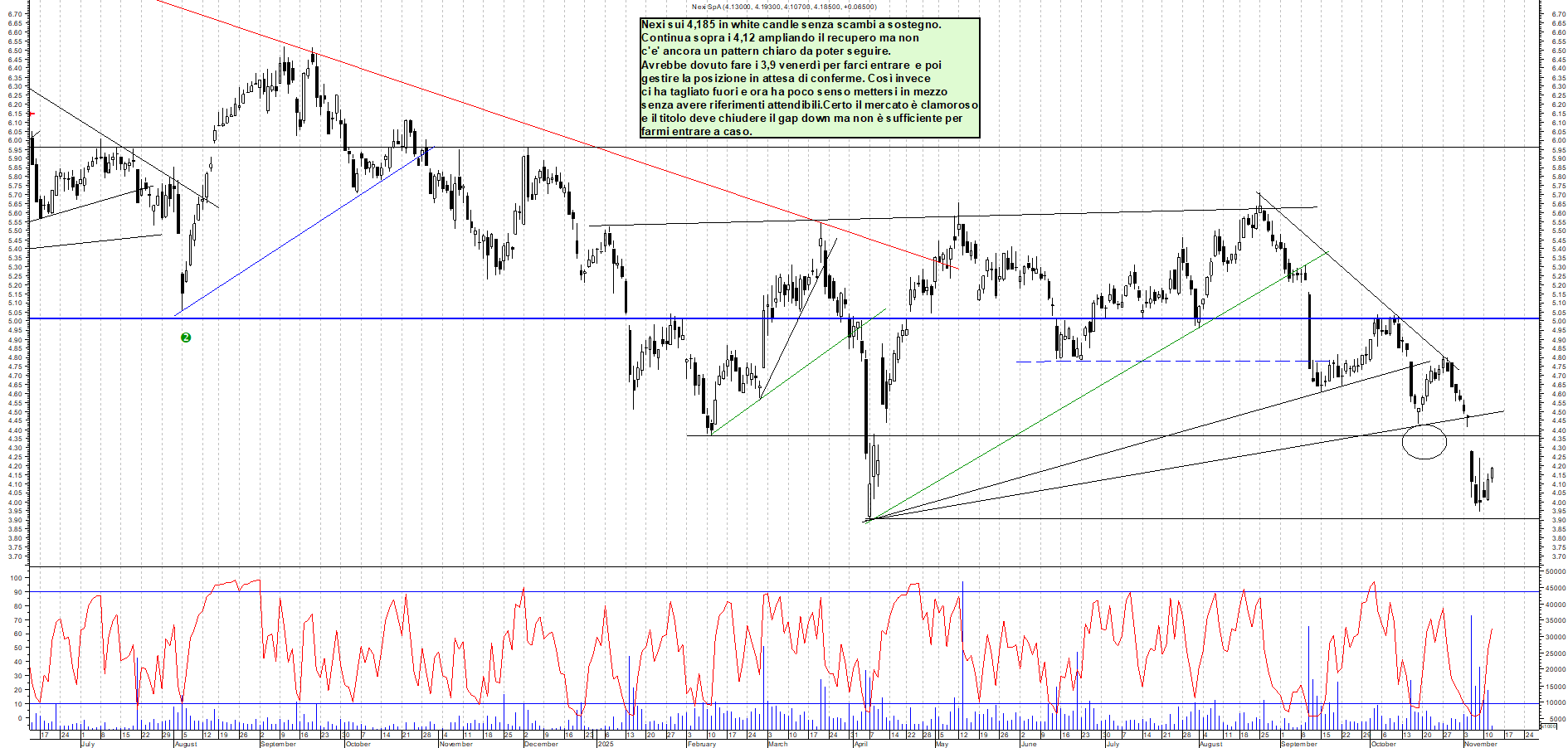 Grafico NEXI - 12/11/2025, 12:25