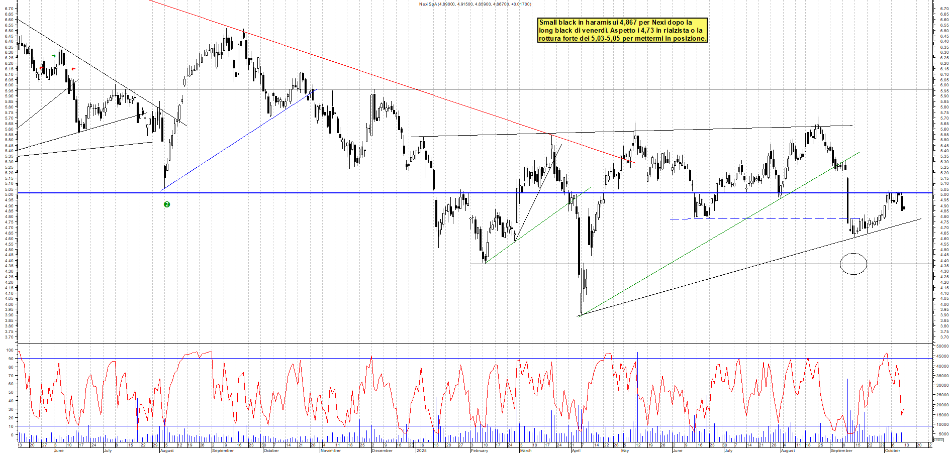 Grafico NEXI - 13/10/2025, 12:26