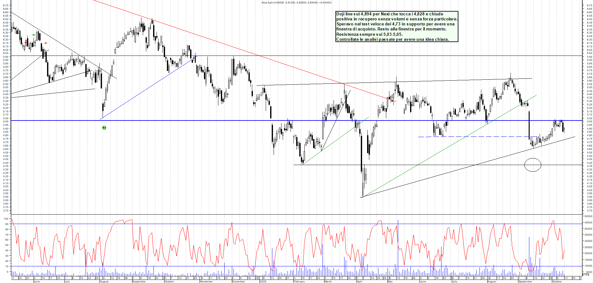 Grafico NEXI - 13/10/2025, 18:05
