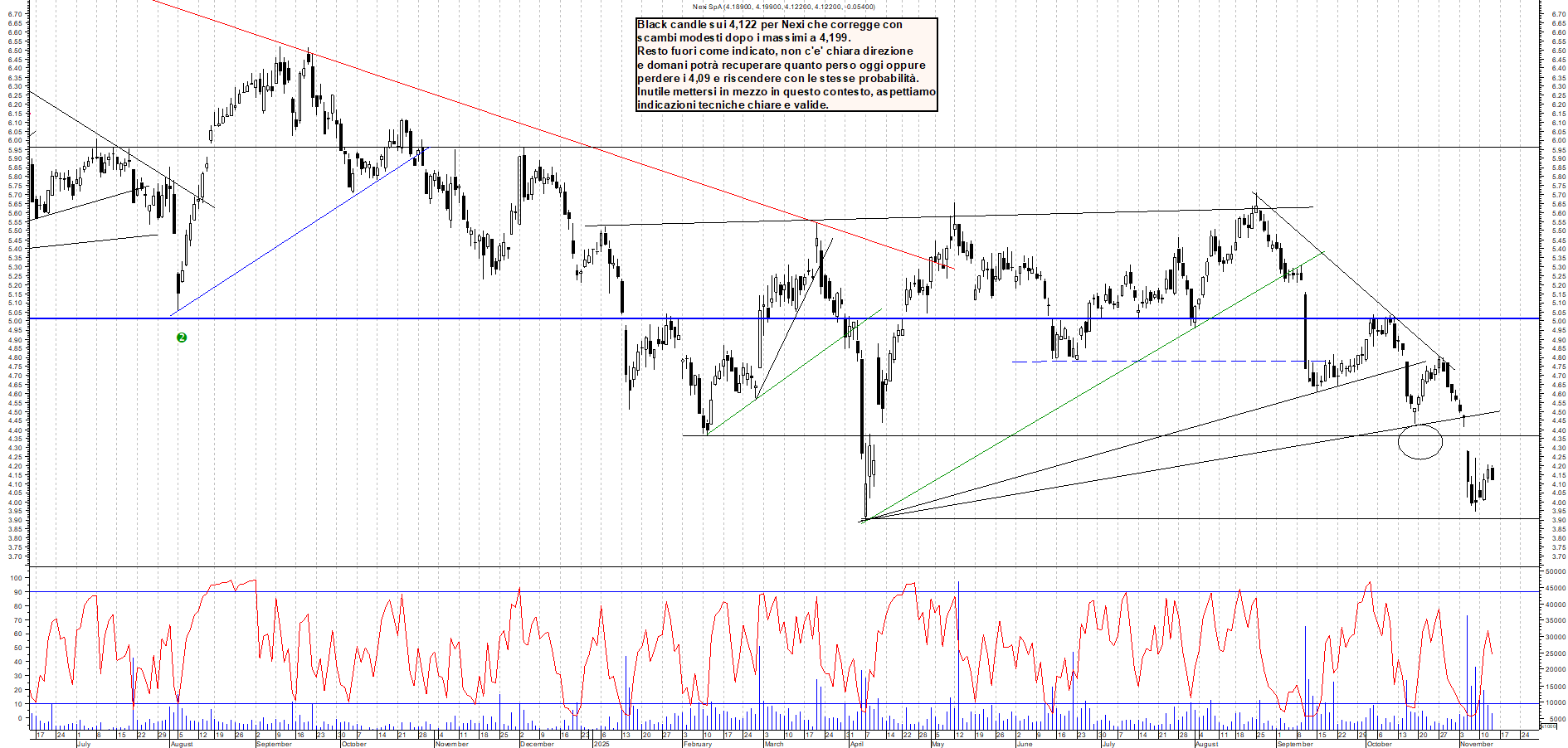 Grafico NEXI - 13/11/2025, 17:51