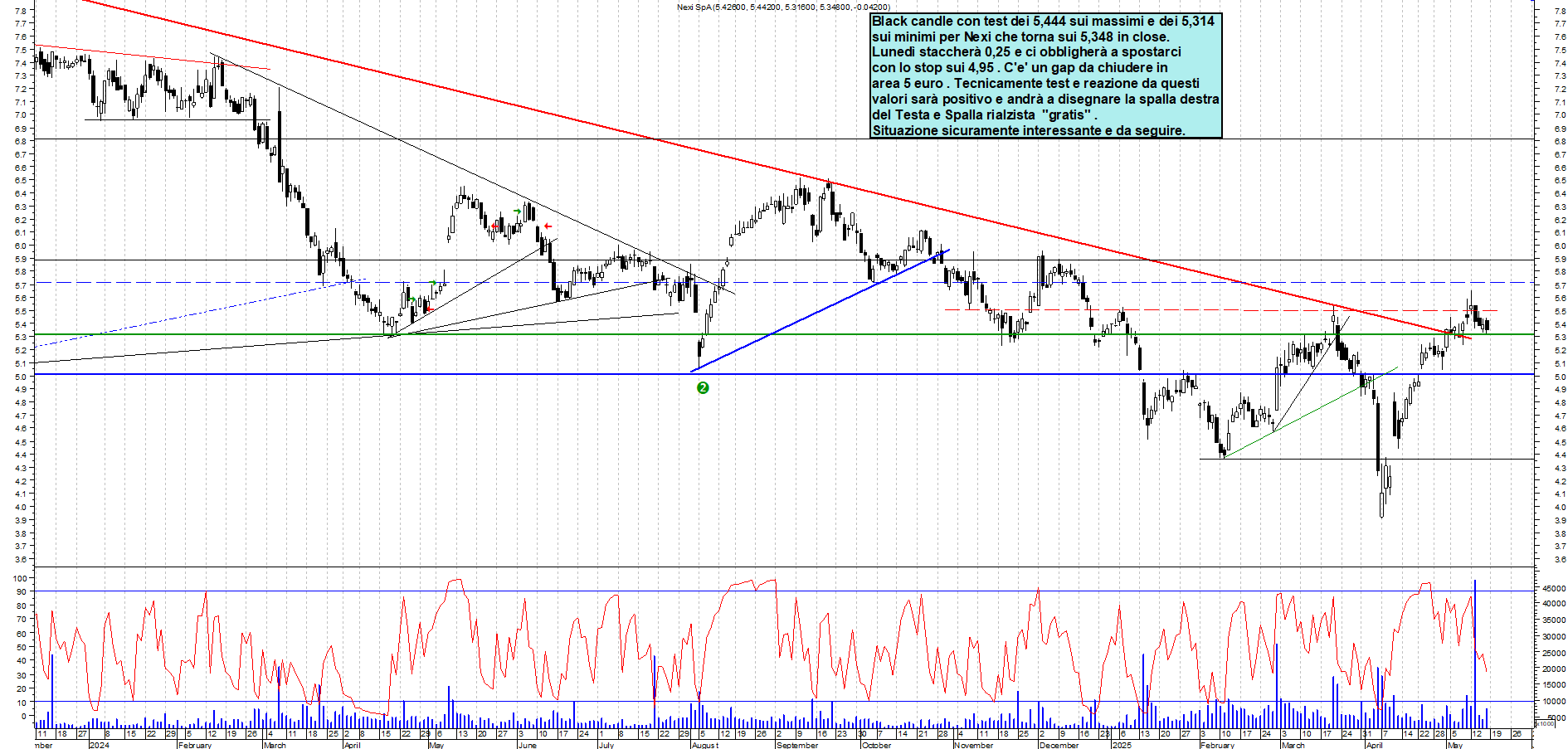 Azioni NEXI - Analisi tecnica 17:03 - 16 mag - Grafico Borsa Italiana con segnali real-time