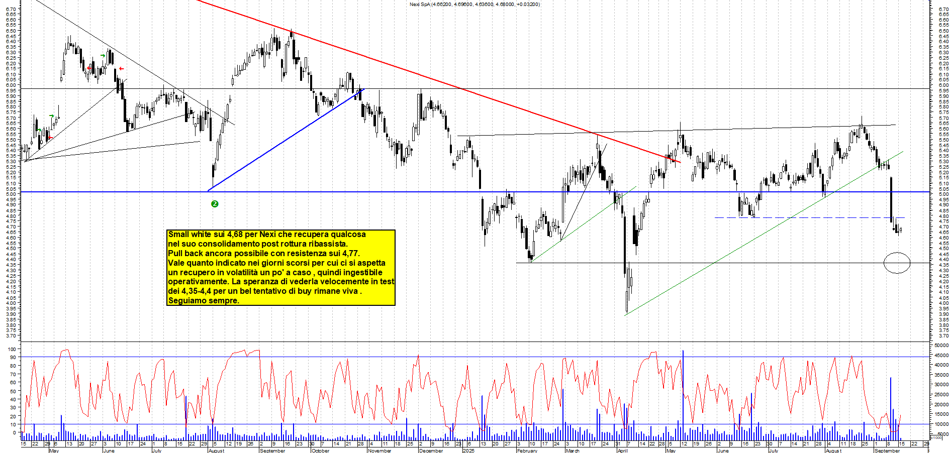 Grafico NEXI - 16/09/2025, 11:15