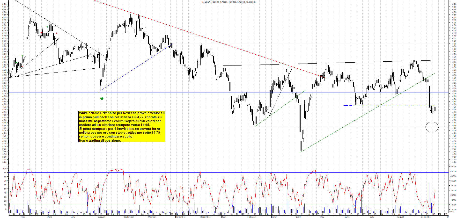 Grafico NEXI - 17/09/2025, 11:03