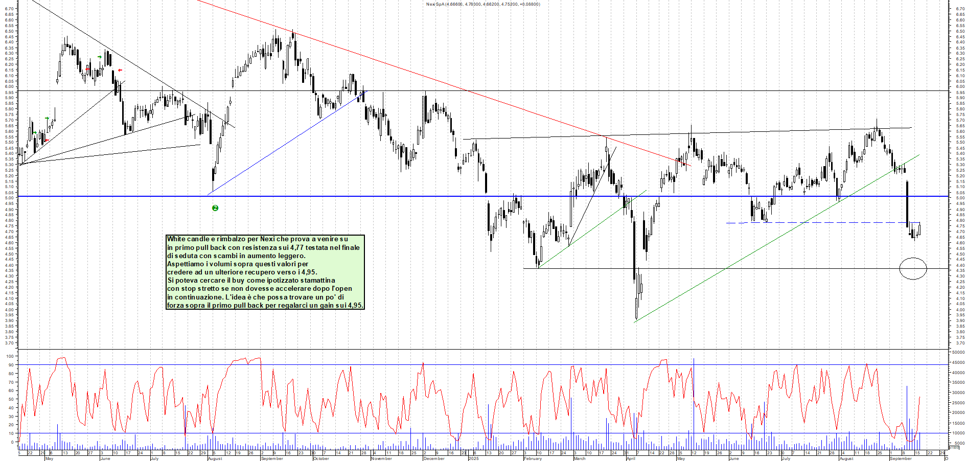 Grafico NEXI - 17/09/2025, 18:43