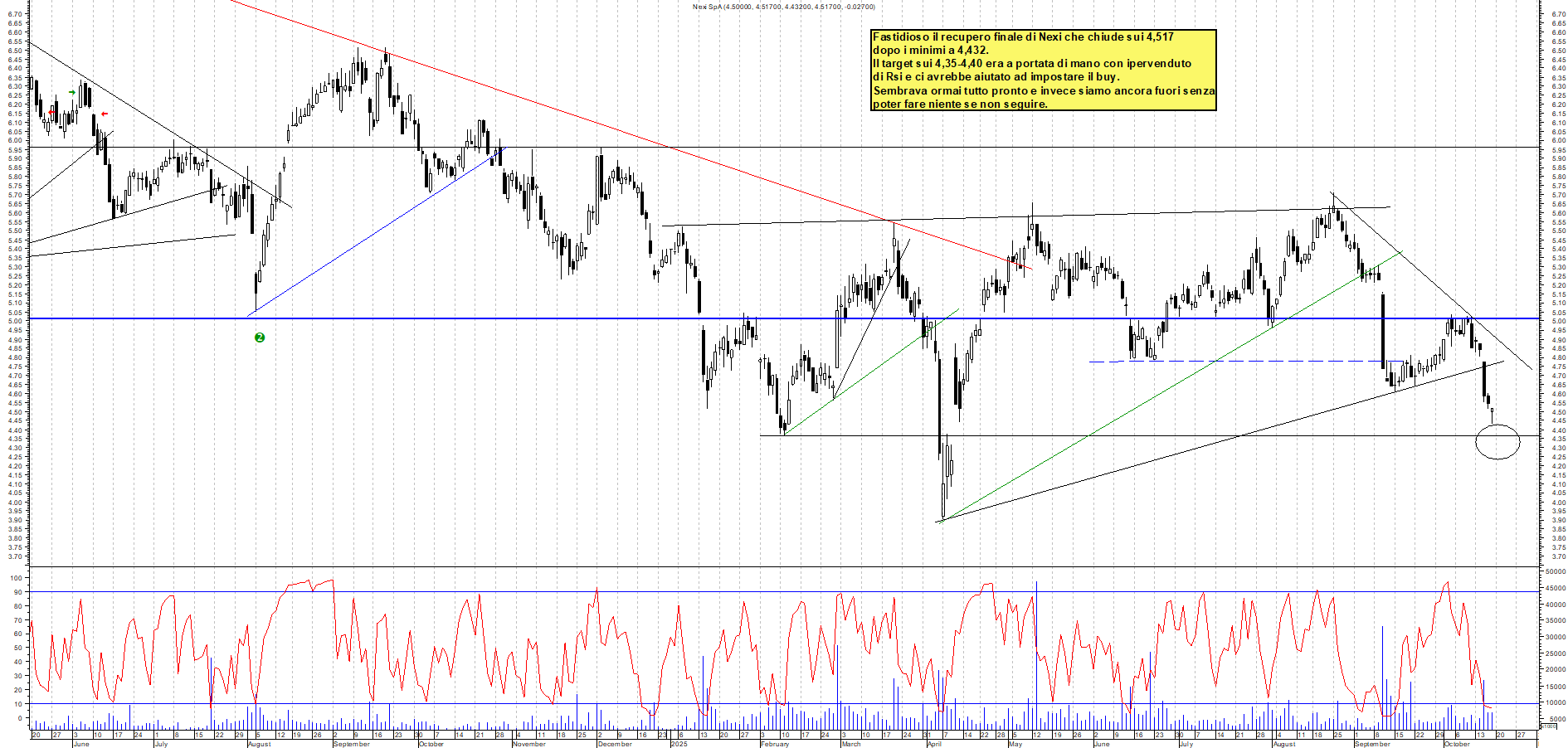 Grafico NEXI - 17/10/2025, 18:30