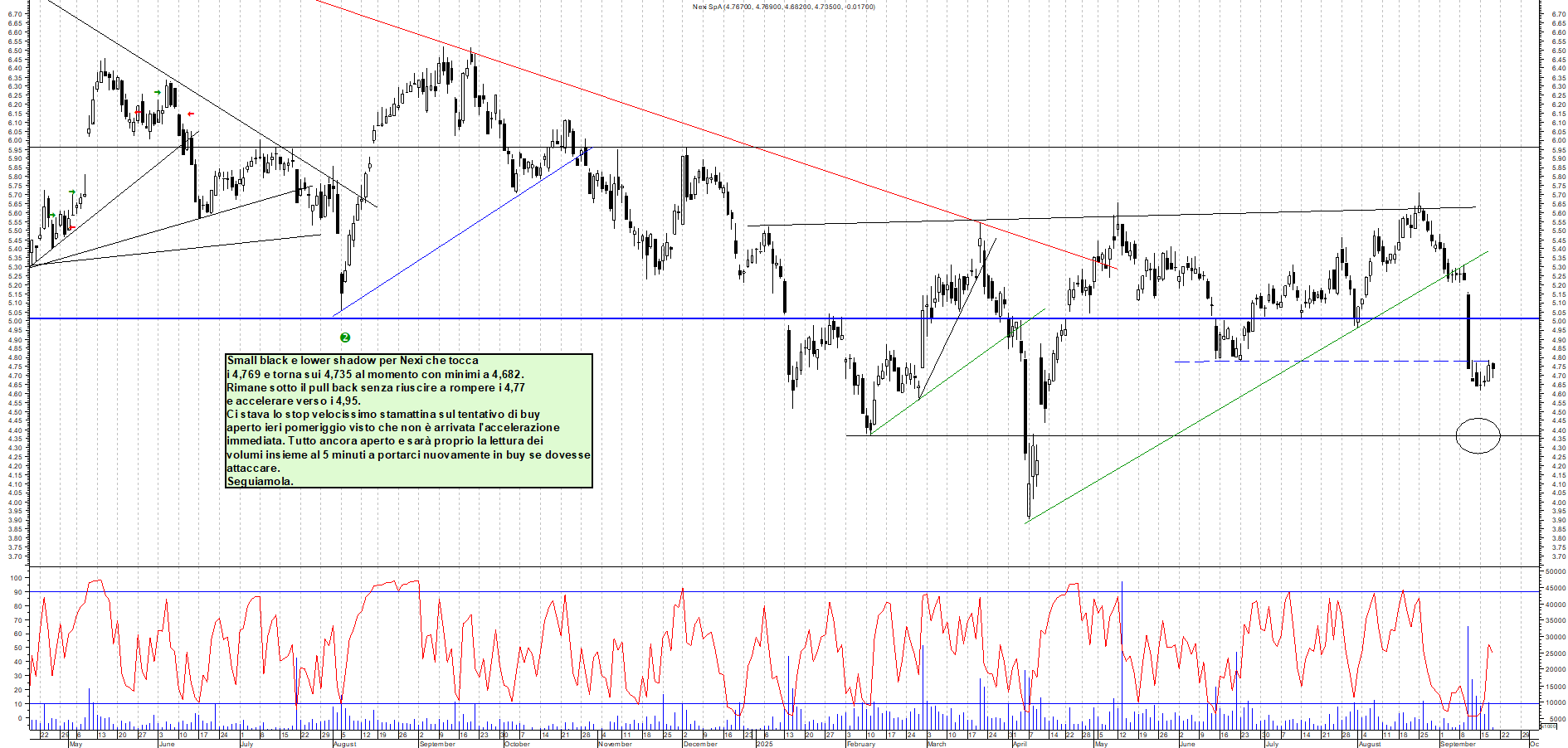 Grafico NEXI - 18/09/2025, 12:04