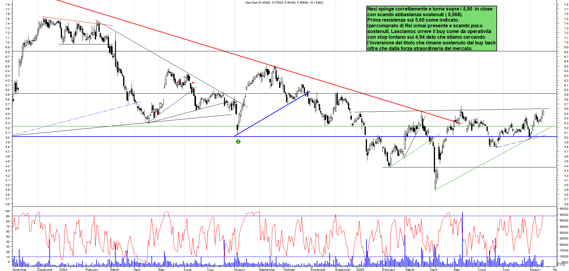 Azioni NEXI - Analisi tecnica 19:11 - 19 ago - Grafico Borsa Italiana con segnali real-time
