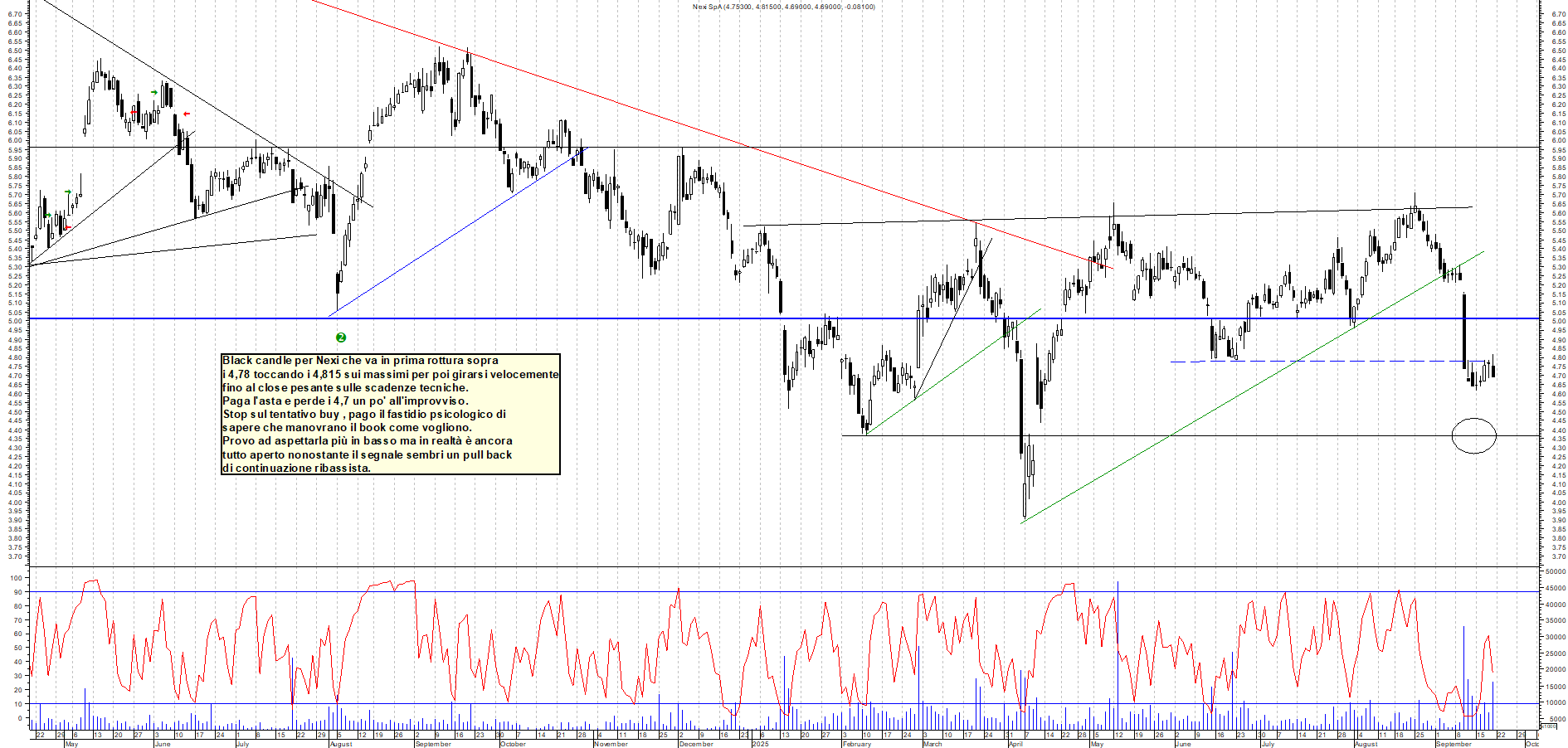 Grafico NEXI - 19/09/2025, 17:51