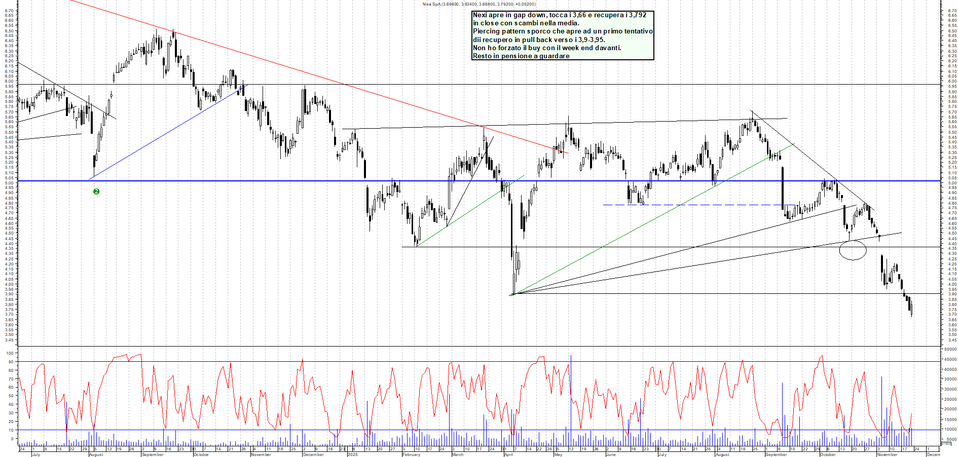 Grafico NEXI - 21/11/2025, 18:42