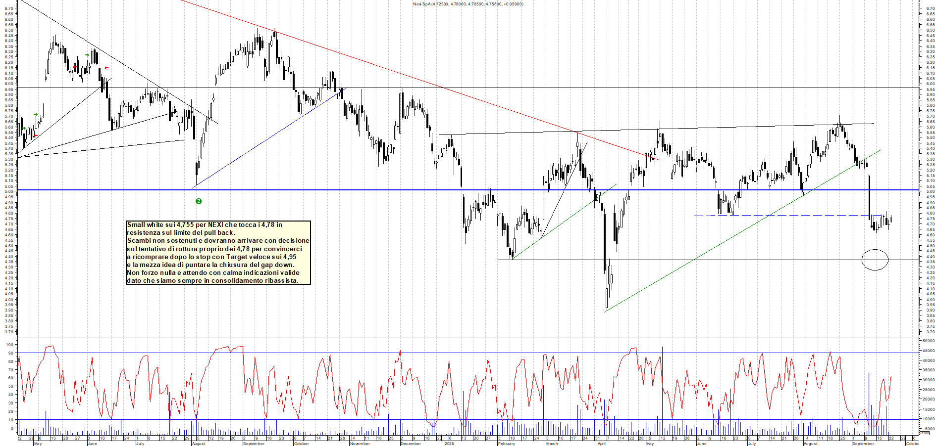 Grafico NEXI - 23/09/2025, 12:10