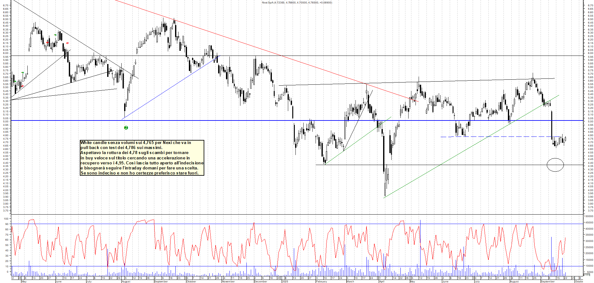 Grafico NEXI - 23/09/2025, 17:49