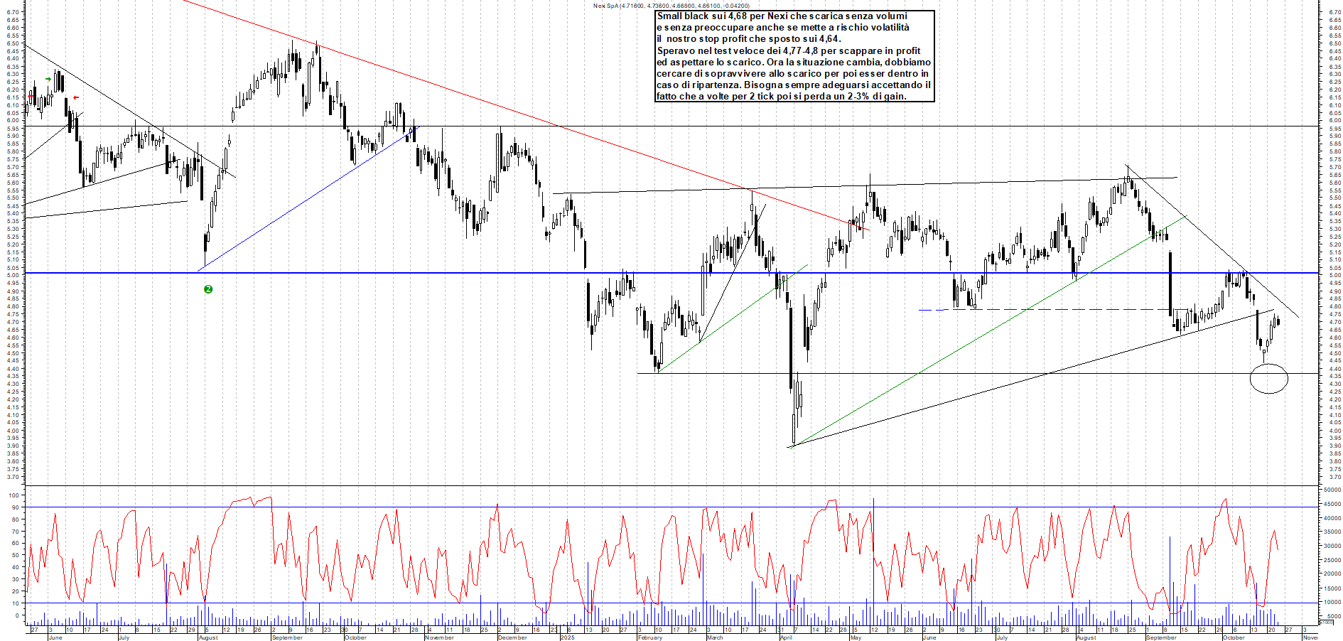 Grafico NEXI - 23/10/2025, 18:40