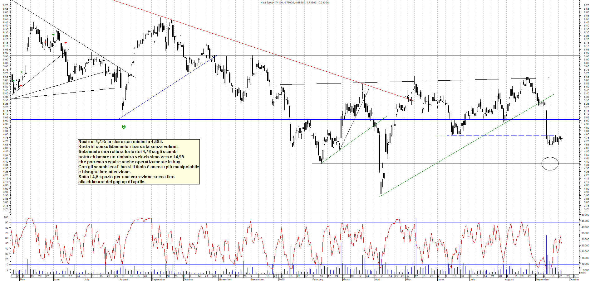 Grafico NEXI - 24/09/2025, 19:37