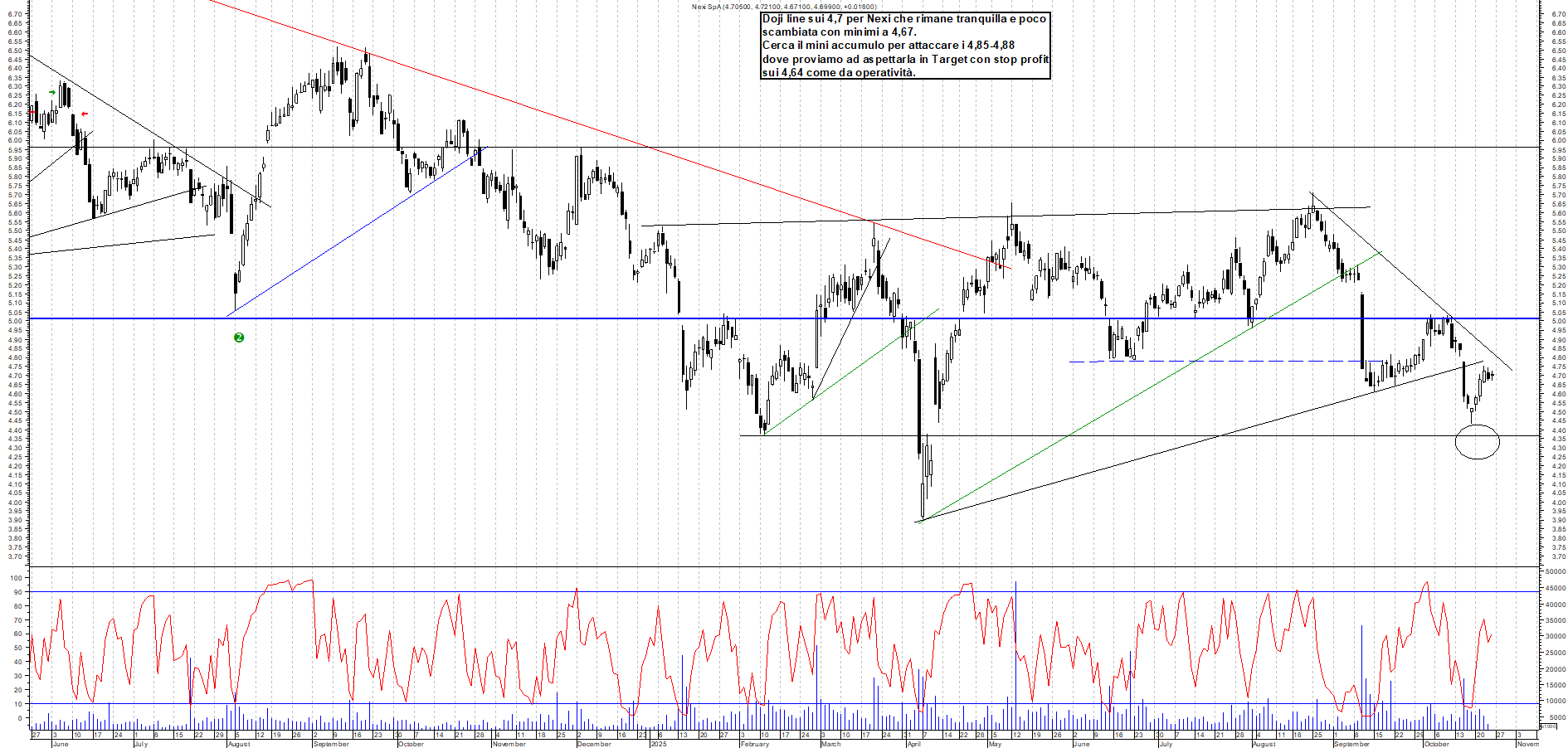 Grafico NEXI - 24/10/2025, 12:12