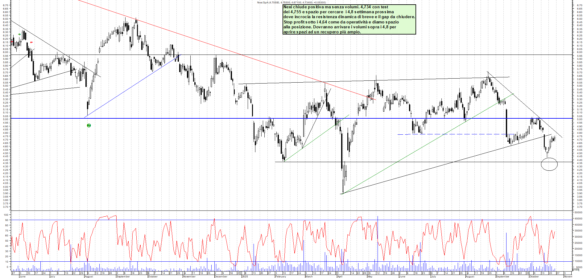 Grafico NEXI - 24/10/2025, 17:51
