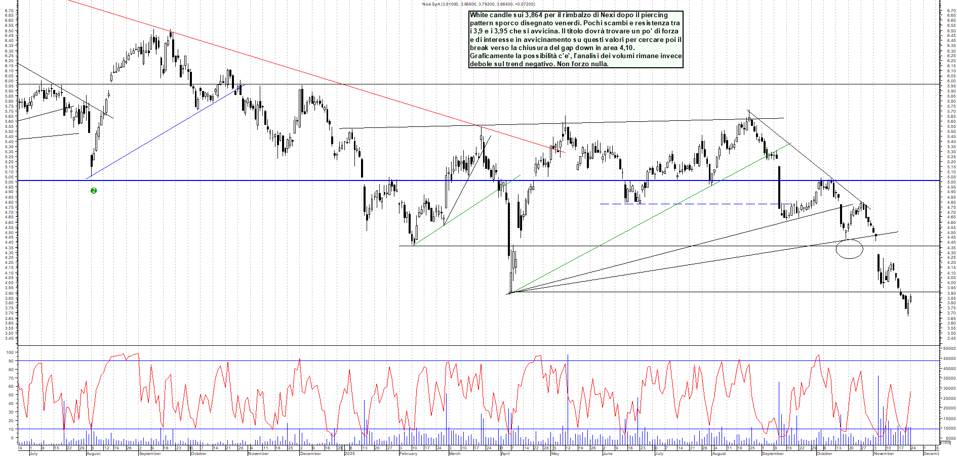 Grafico NEXI - 24/11/2025, 18:43