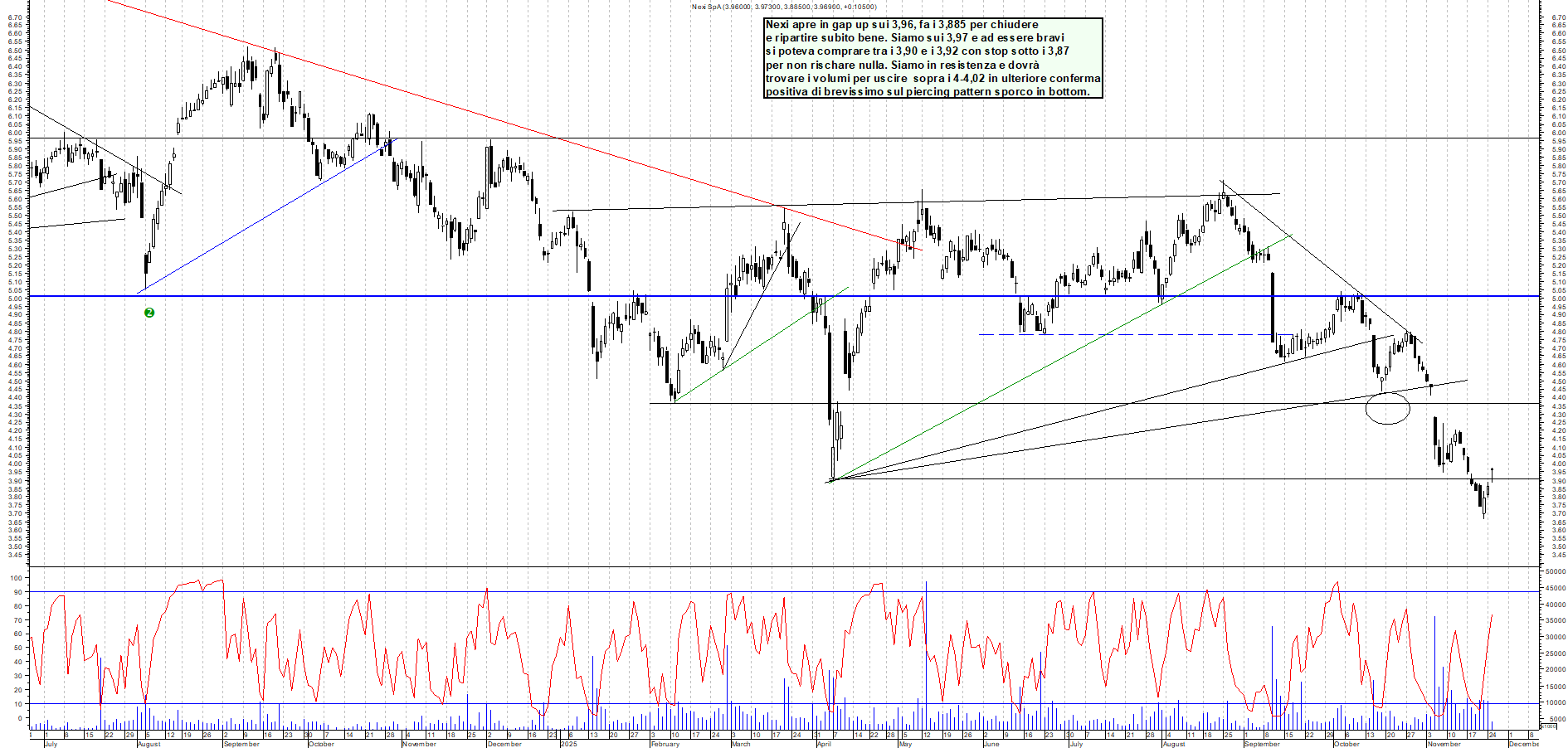 Grafico NEXI - 25/11/2025, 12:14