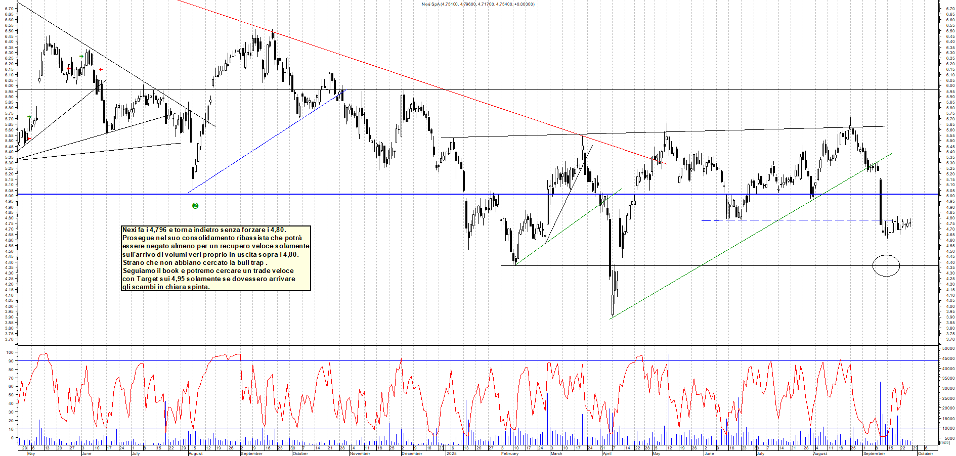 Grafico NEXI - 26/09/2025, 17:48