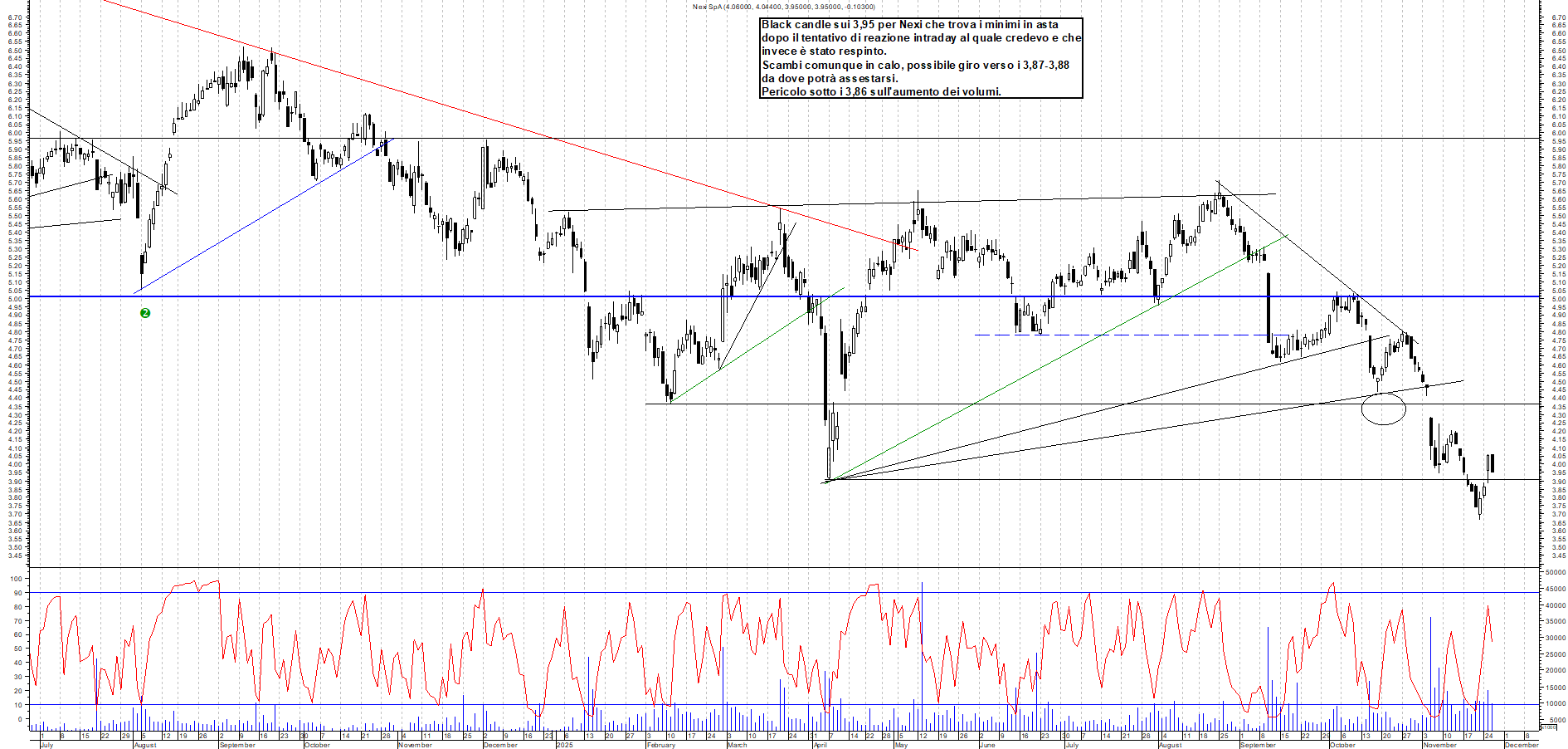 Grafico NEXI - 26/11/2025, 19:11