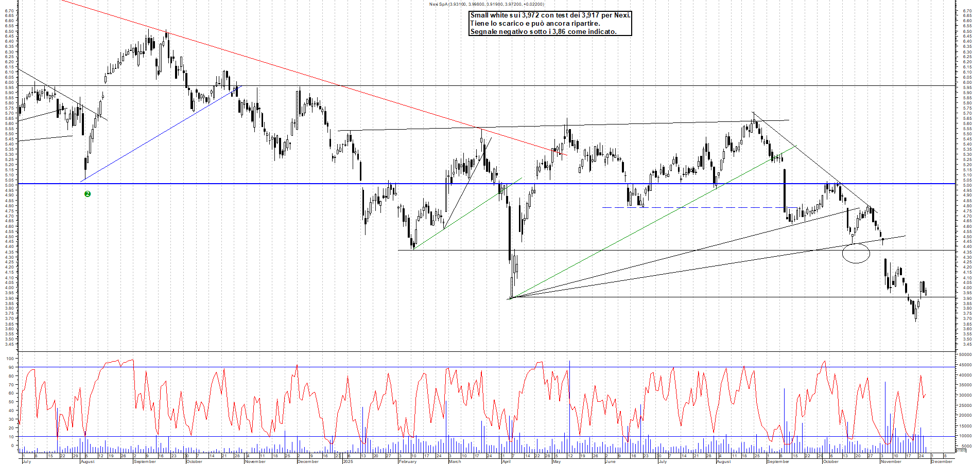 Grafico NEXI - 27/11/2025, 18:34