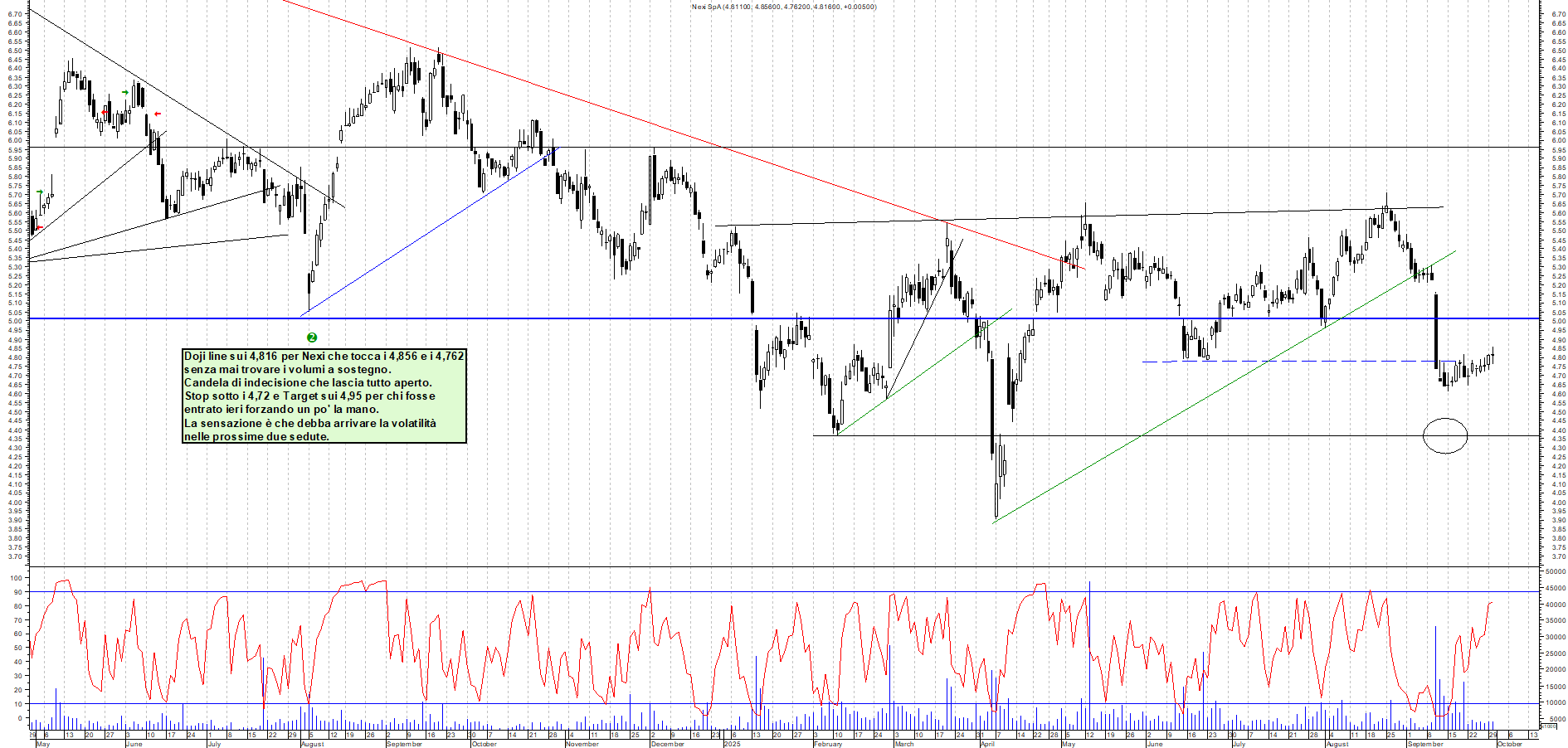 Grafico NEXI - 30/09/2025, 18:42