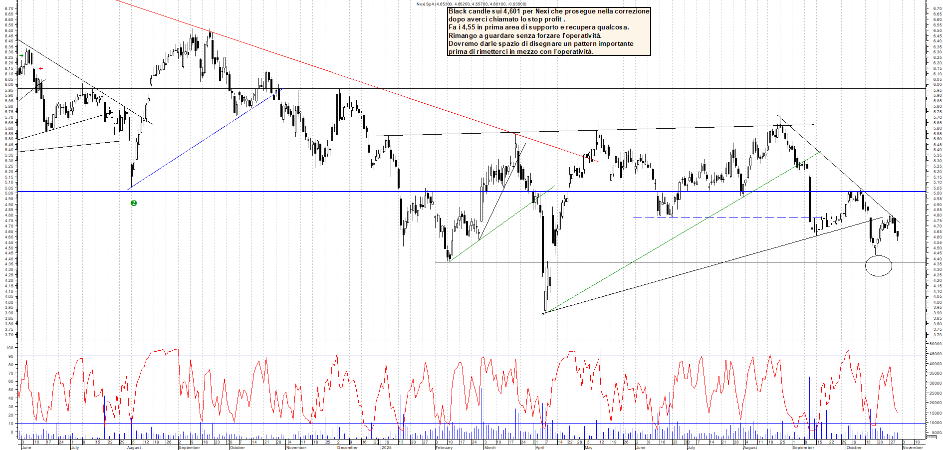 Grafico NEXI - 30/10/2025, 17:43