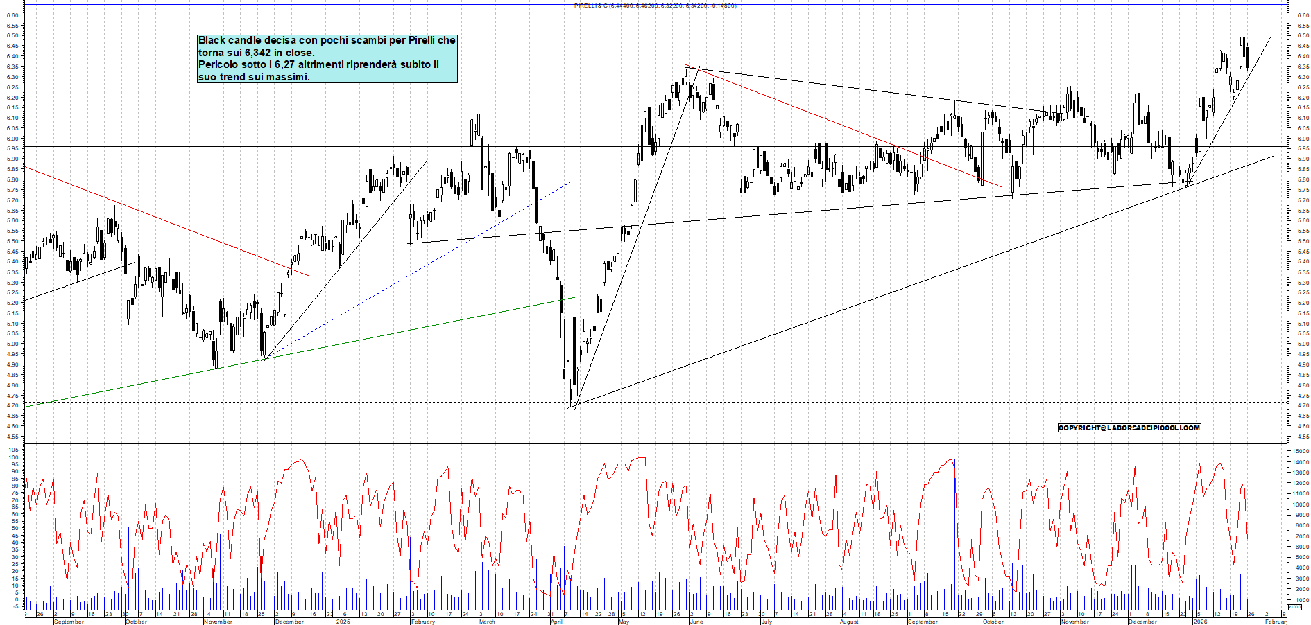 Azioni PIRELLI - Analisi tecnica 18:22 - 26 gen - Grafico Borsa Italiana con segnali real-time