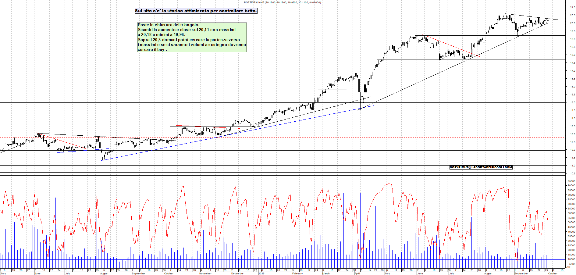 Grafico POSTE - 01/10/2025, 18:31