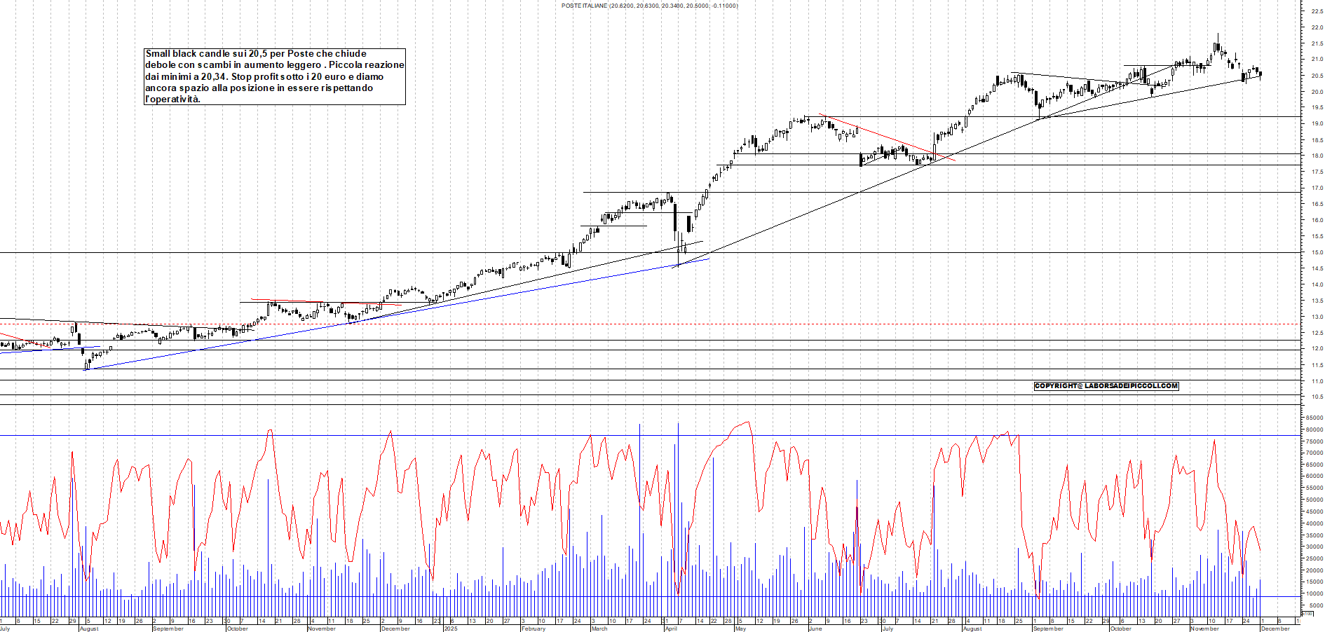 Grafico POSTE - 01/12/2025, 18:18