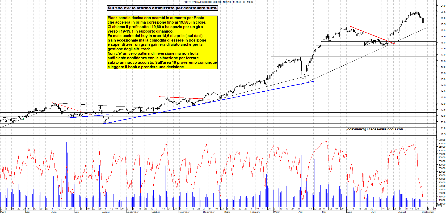 Grafico POSTE - 02/09/2025, 19:34