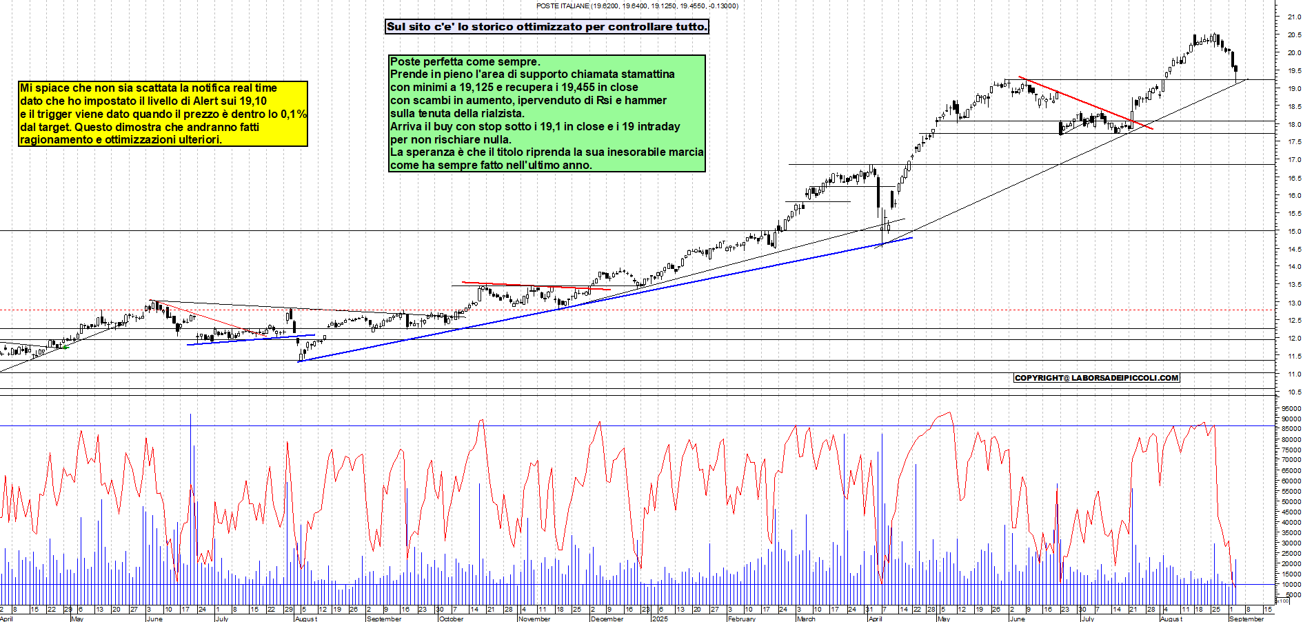 Grafico POSTE - 03/09/2025, 18:46