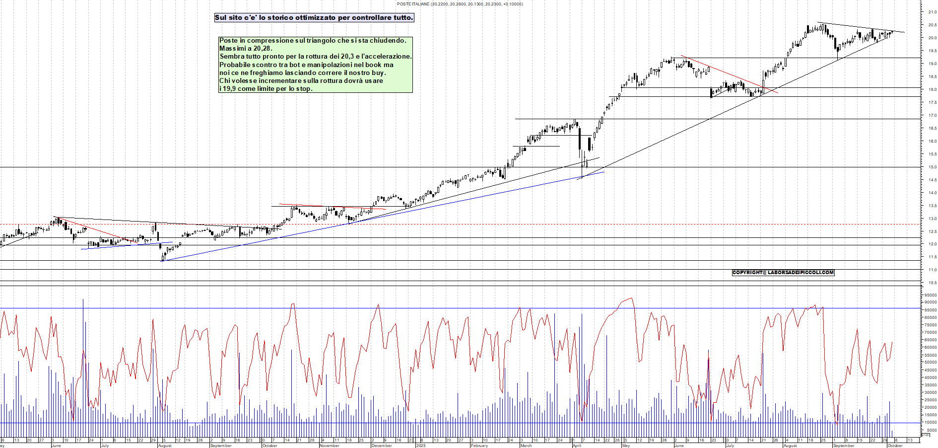 Grafico POSTE - 03/10/2025, 11:57