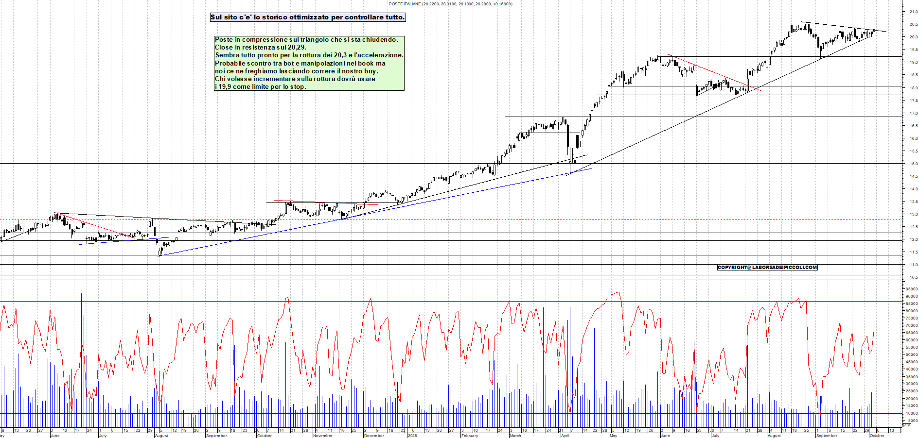 Grafico POSTE - 03/10/2025, 18:23