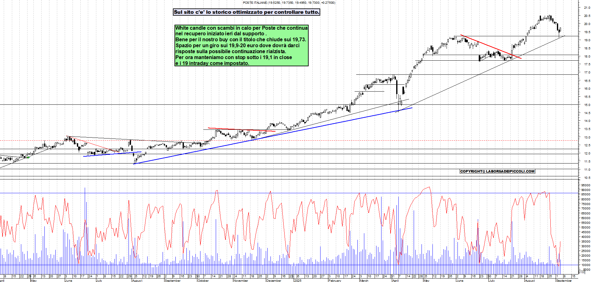 Grafico POSTE - 04/09/2025, 18:31