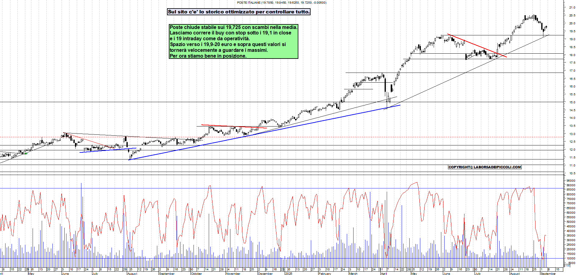 Grafico POSTE - 05/09/2025, 18:17