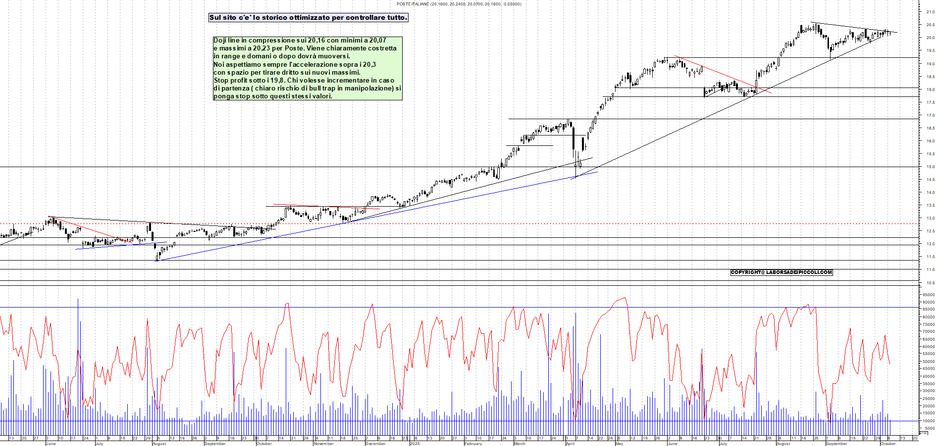 Grafico POSTE - 07/10/2025, 18:34