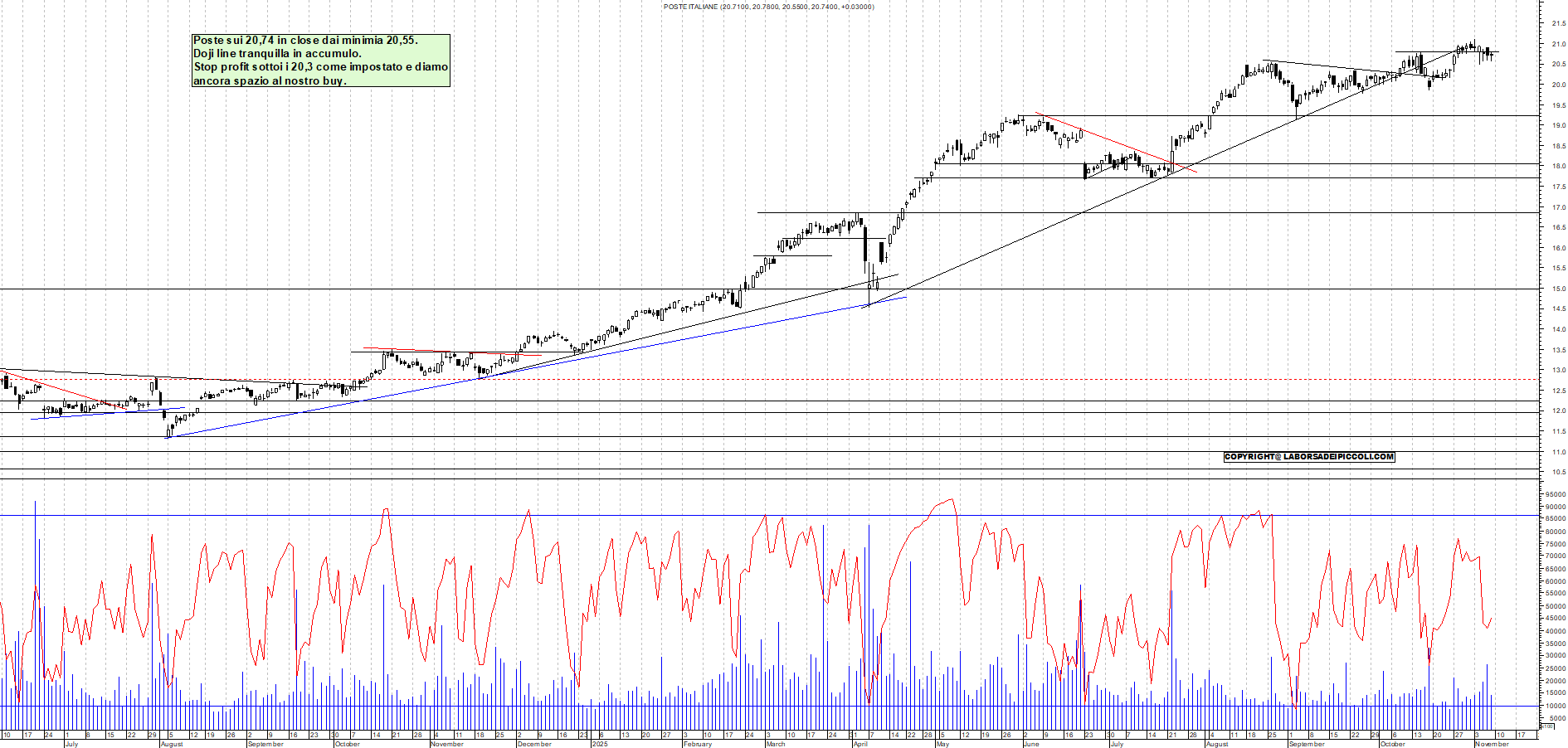 Grafico POSTE - 09/11/2025, 18:21