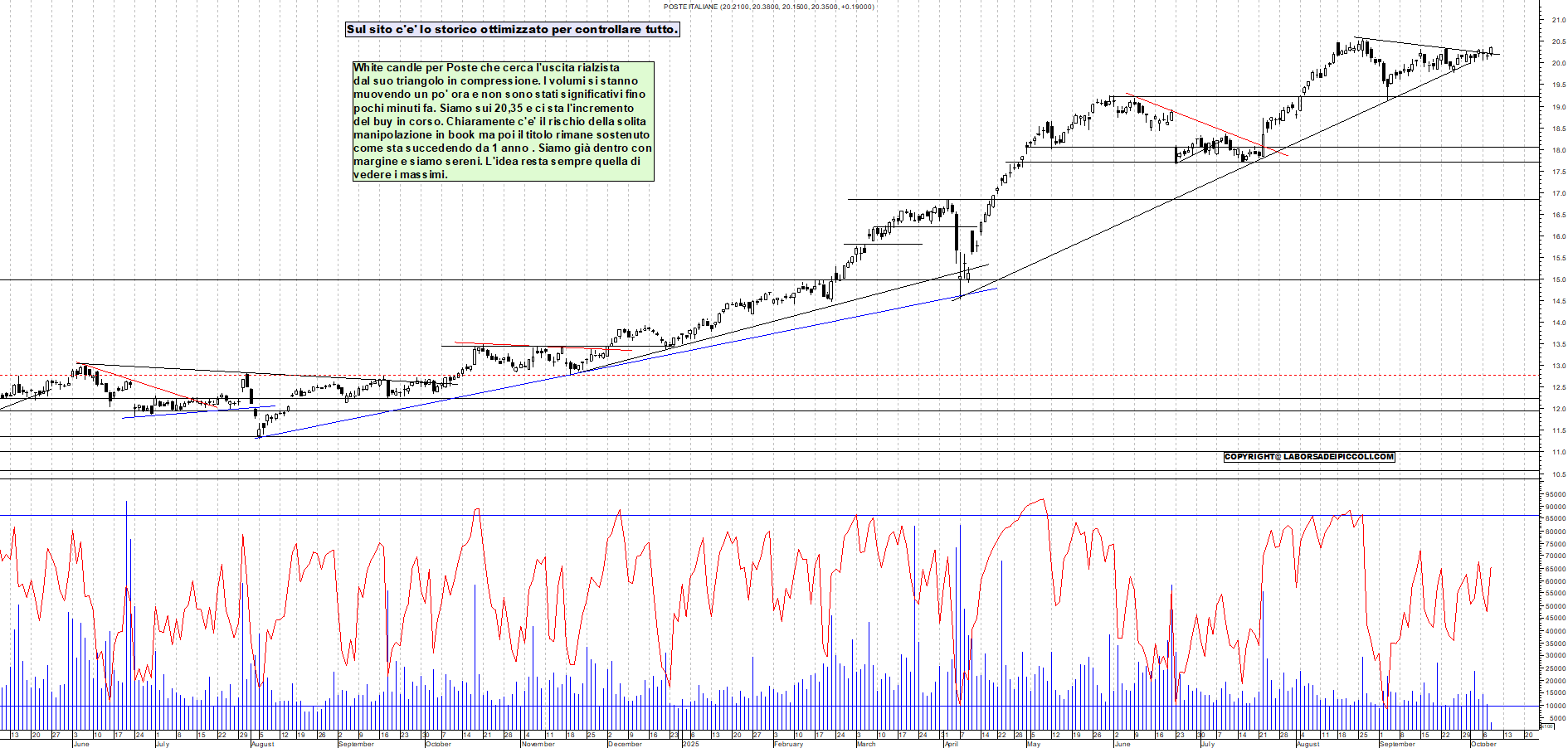 Grafico POSTE - 08/10/2025, 11:52