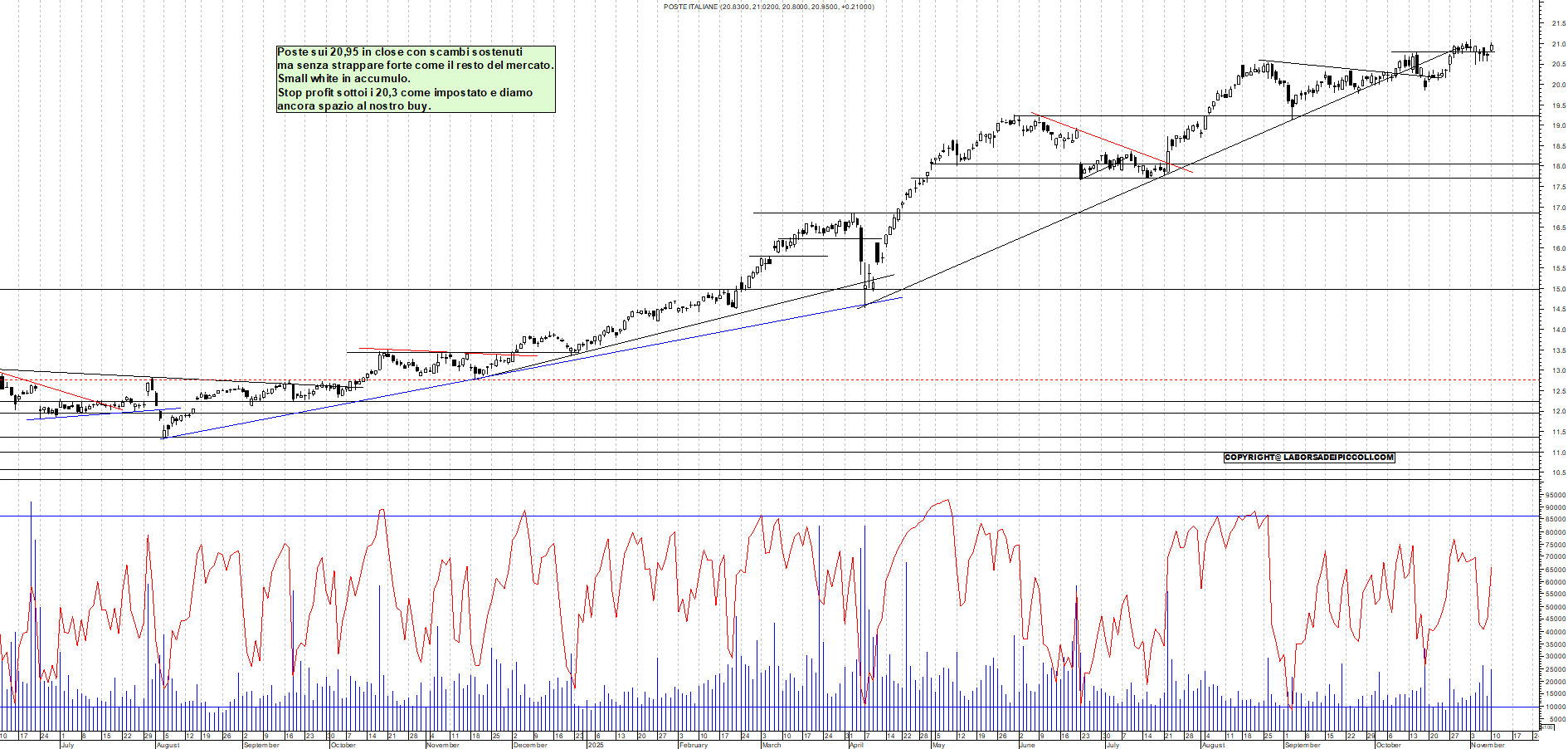 Grafico POSTE - 10/11/2025, 18:17