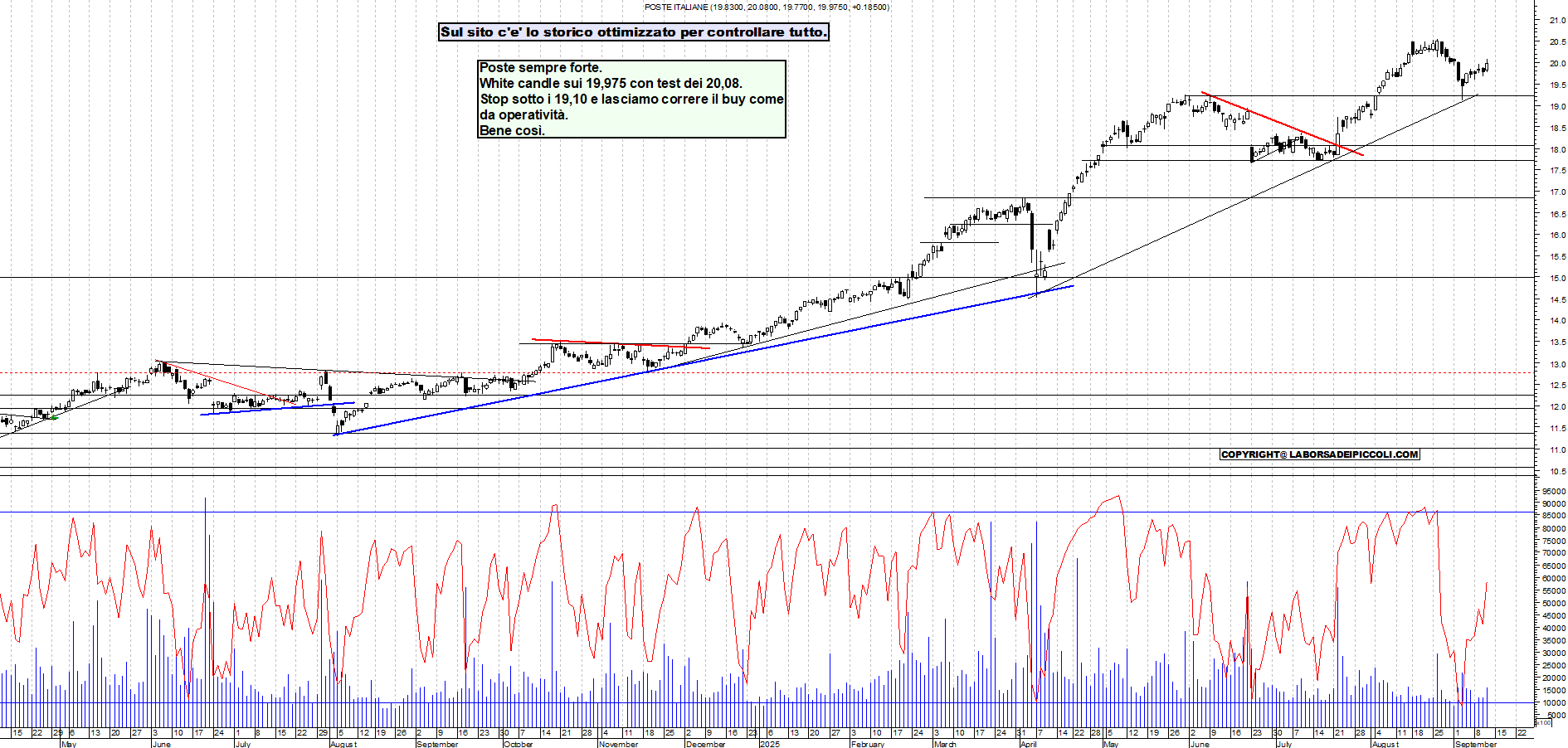 Grafico POSTE - 11/09/2025, 18:49