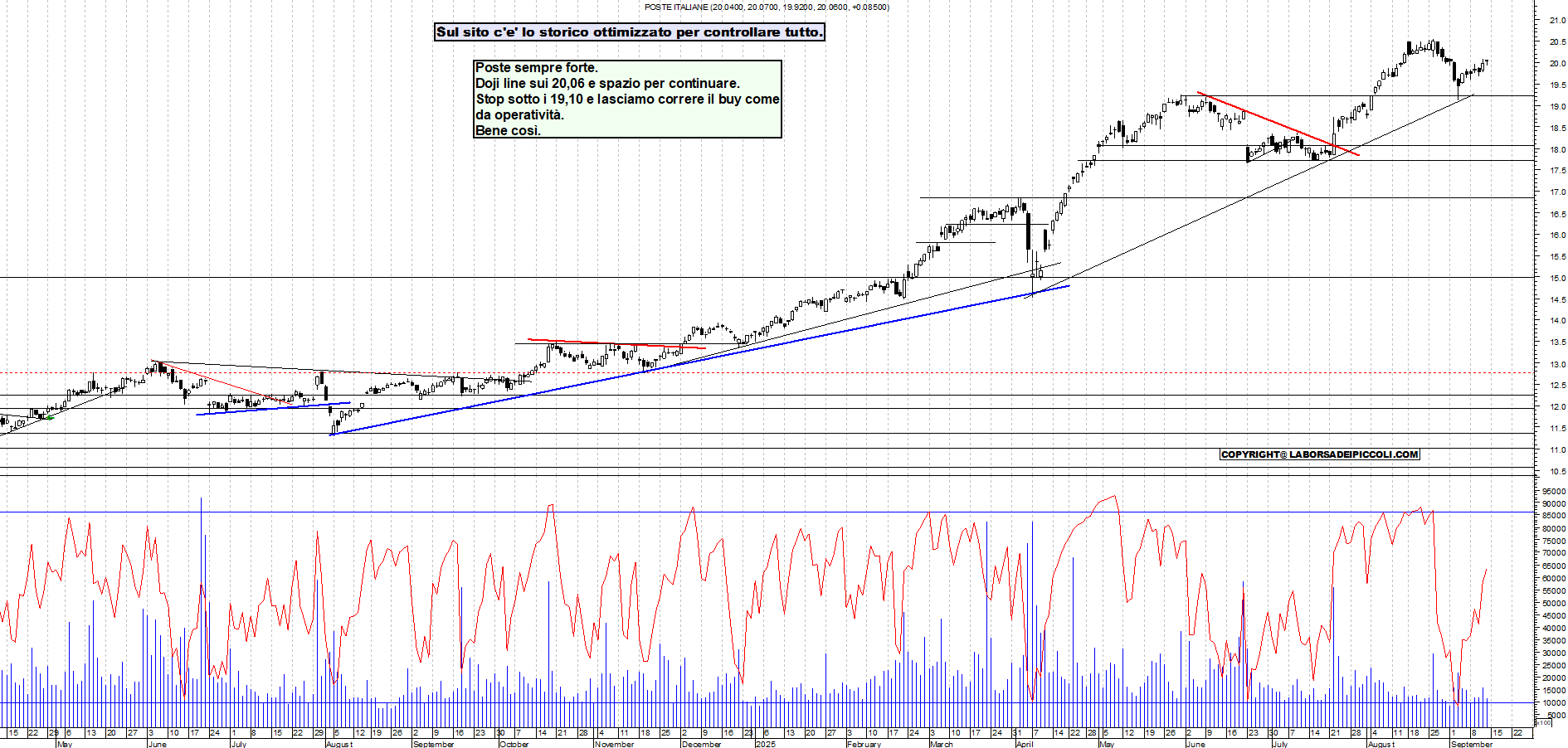 Grafico POSTE - 12/09/2025, 18:24